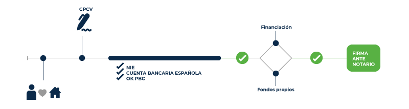 gráfico doc