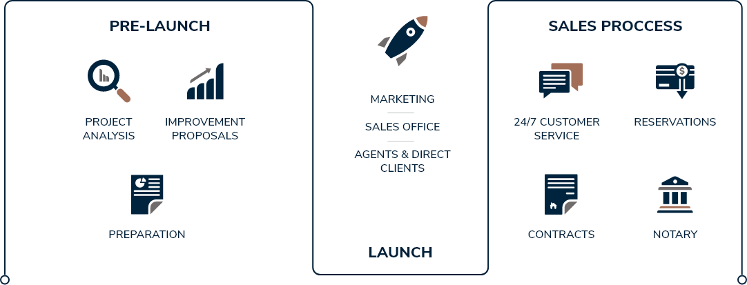 Our working method Our working method