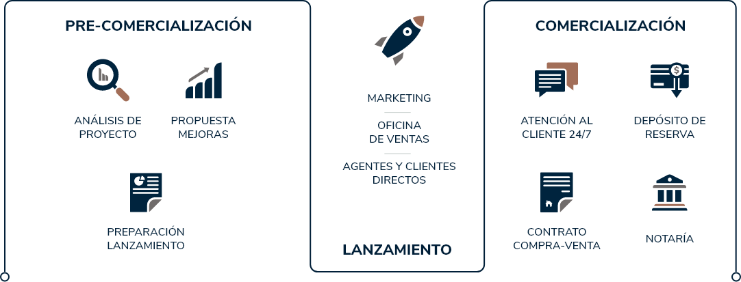 Nuestro método de trabajo Nuestro método de trabajo